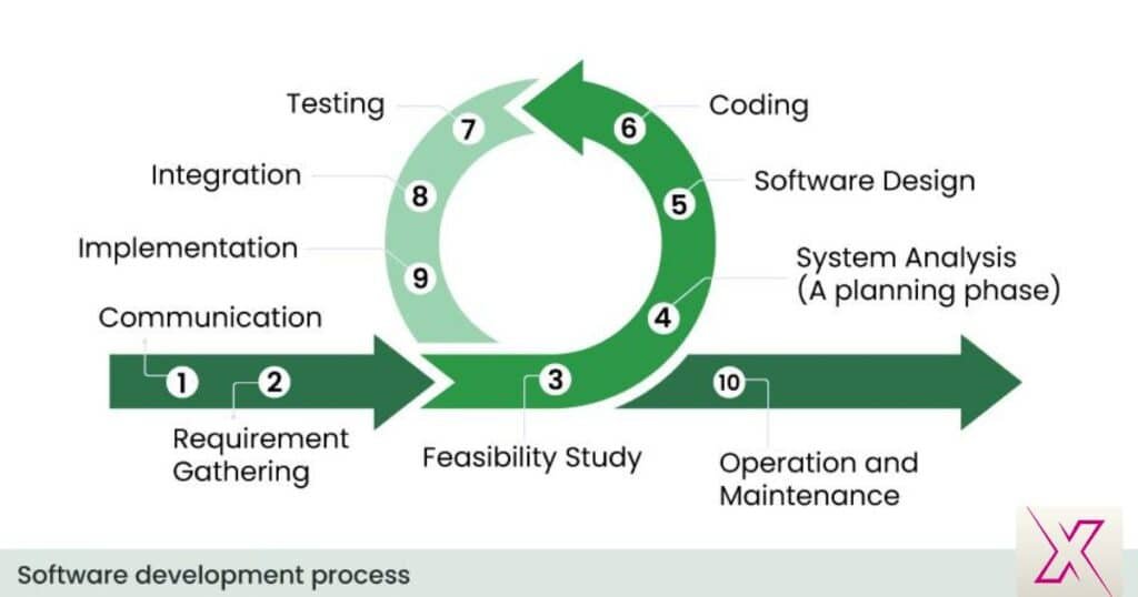 how-the-program-development-cycle-improves-software-quality