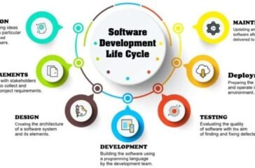 the-program-development-cycle-explained-a-practical-guide