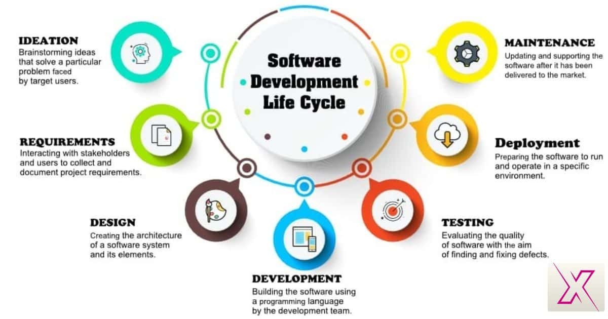 the-program-development-cycle-explained-a-practical-guide