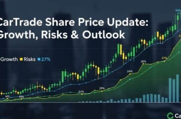 cartrade-share-price-update-growth-risks-and-outlook