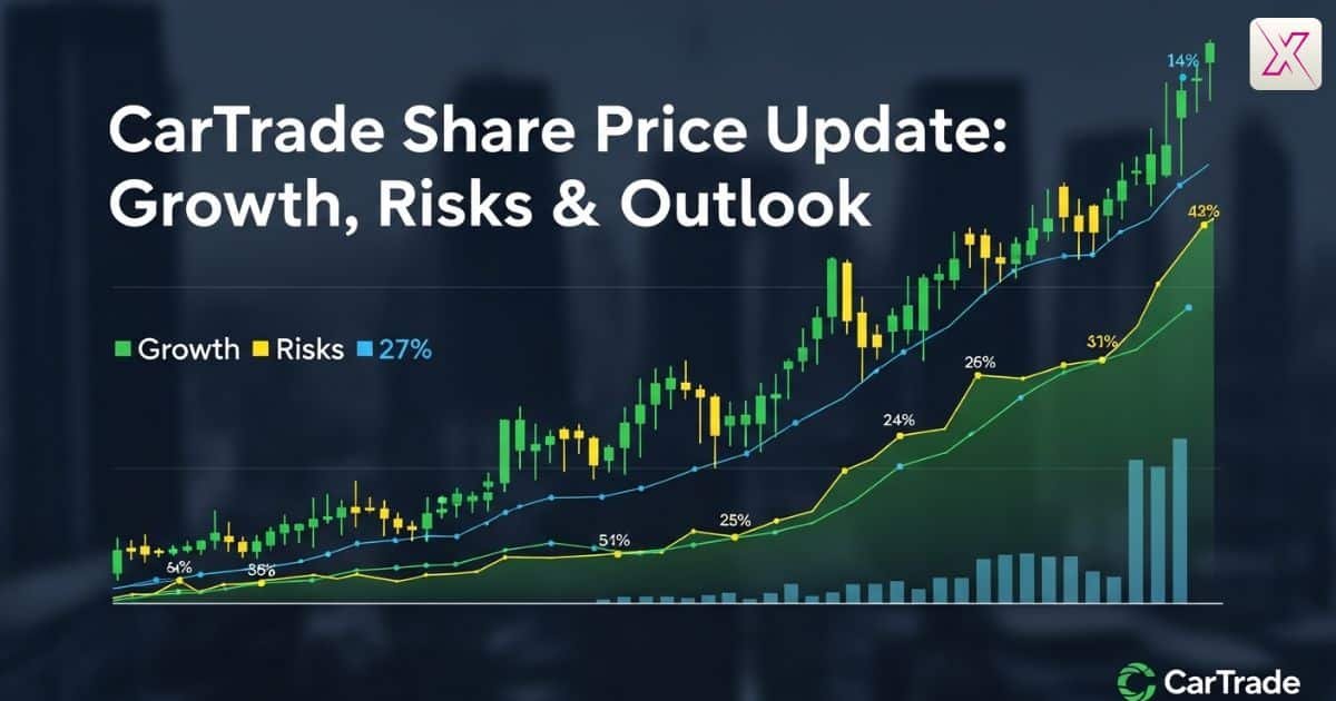 cartrade-share-price-update-growth-risks-and-outlook
