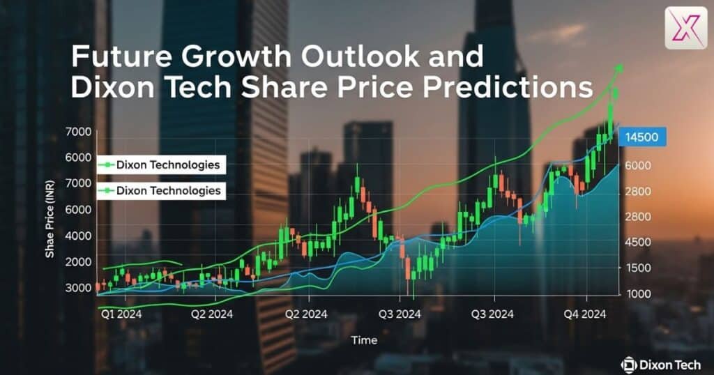 future-growth-outlook-and-dixon-tech-share-price-predictions