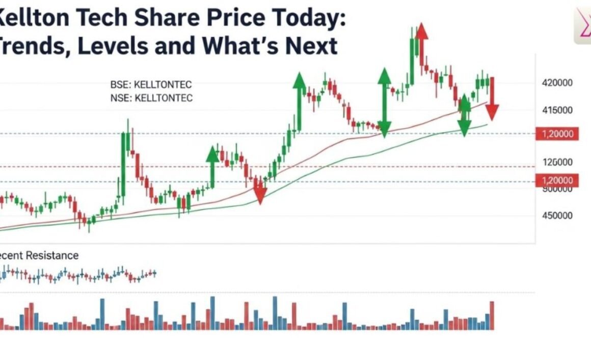 kellton-tech-share-price-today-trends-levels-and-whats-next