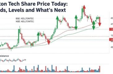 kellton-tech-share-price-today-trends-levels-and-whats-next