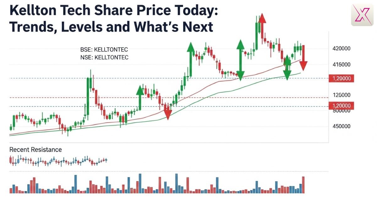 kellton-tech-share-price-today-trends-levels-and-whats-next