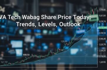 Stock price chart with trends and outlook.